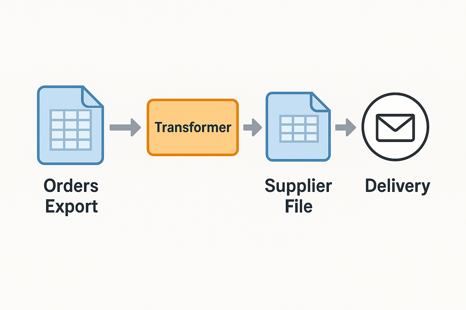 How ChatGPT Helped Me Automate Supplier File Creation with Python