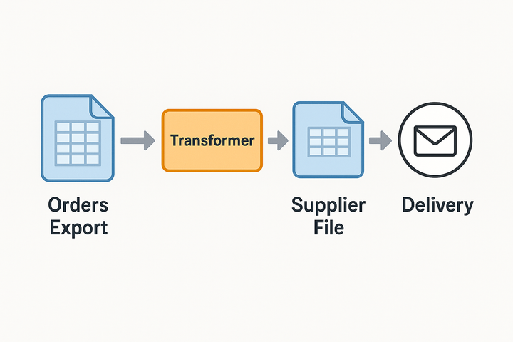 How ChatGPT Helped Me Automate Supplier File Creation with Python
